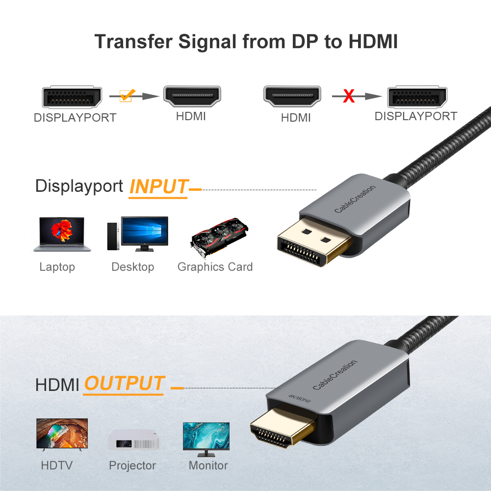 CableCreation كابل DisplayPort - مراجعة 4 Hdmi Multi Monitor Video Card 4K وسعره
